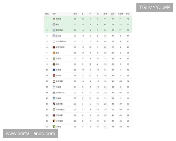 德甲客场积分榜解析：拜仁25分领跑，汉堡9战未尝胜绩